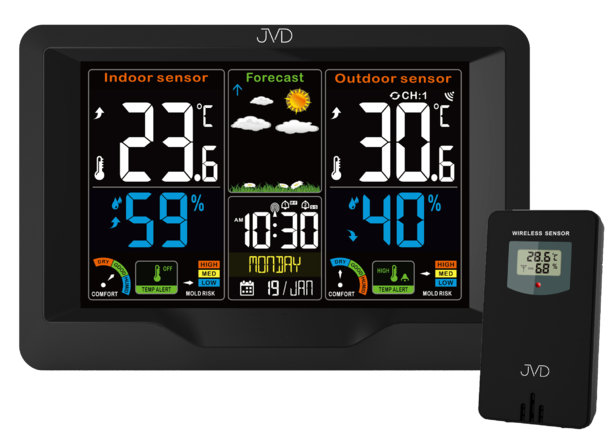 Meteostanice